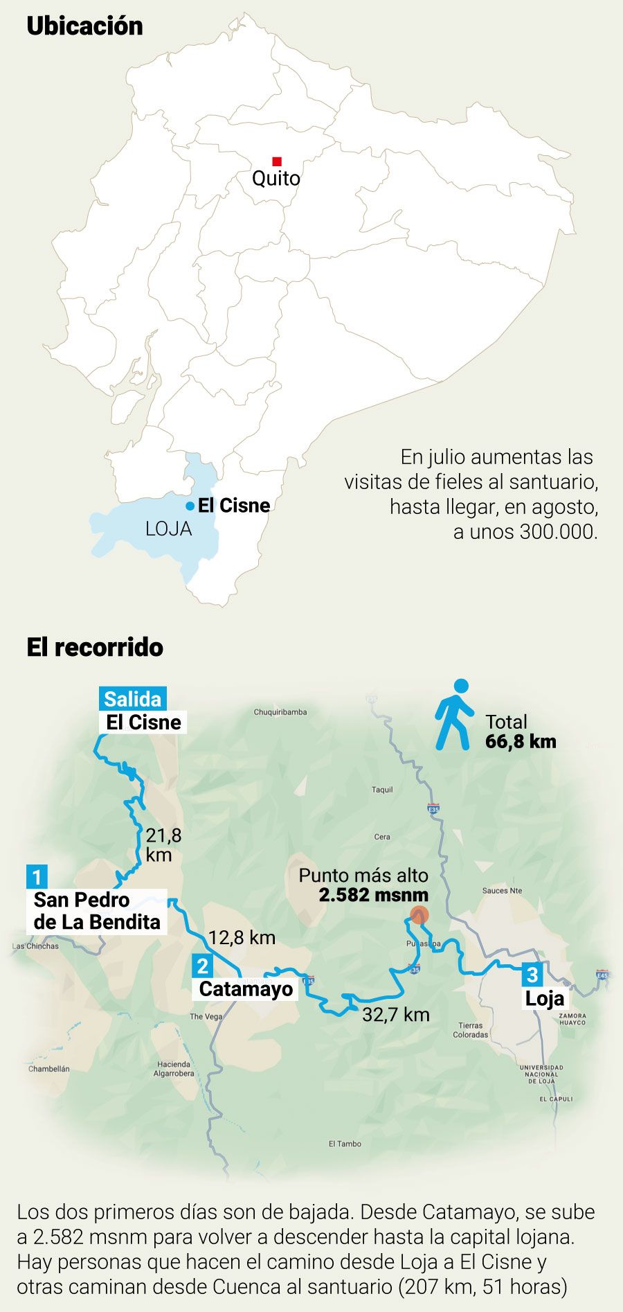 Virgen del Cisne, recorrido de la procesión