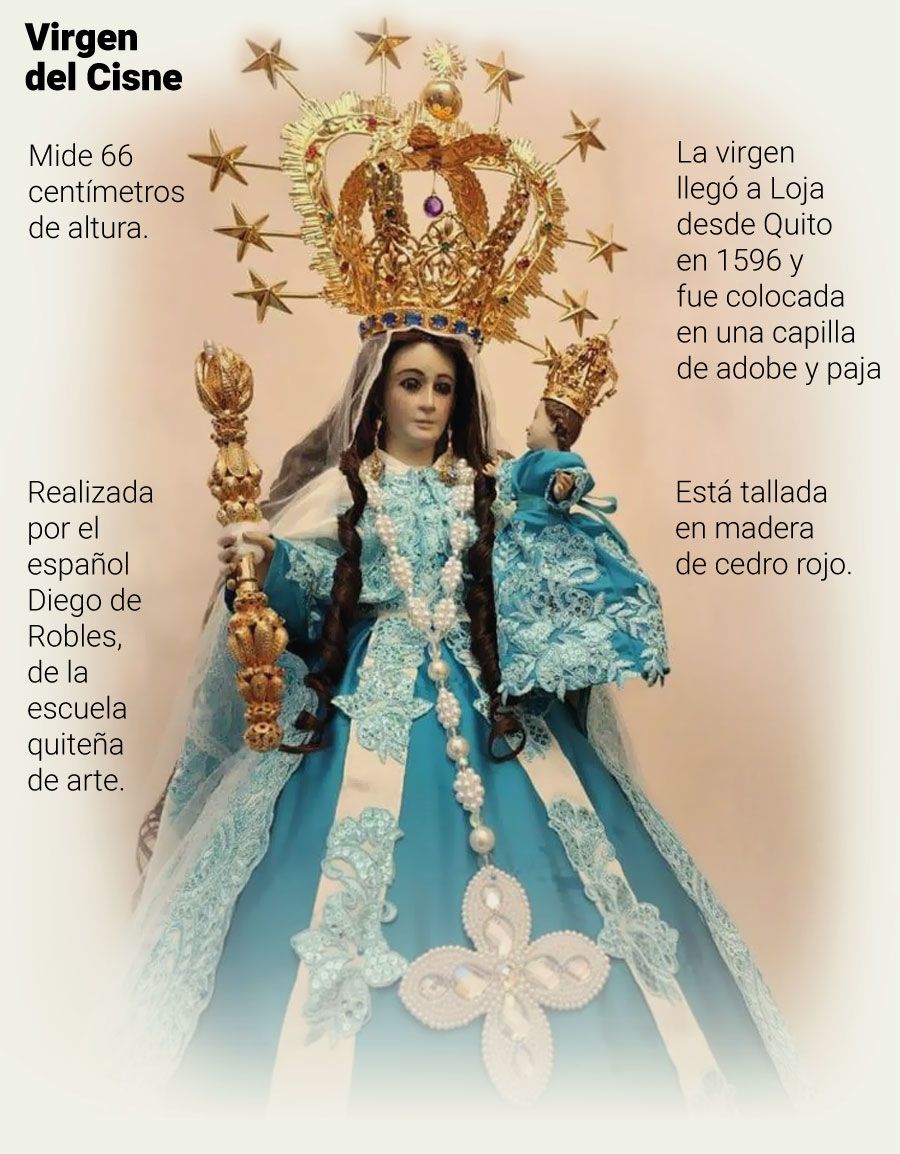 Virgen del Cisne, Ecuador